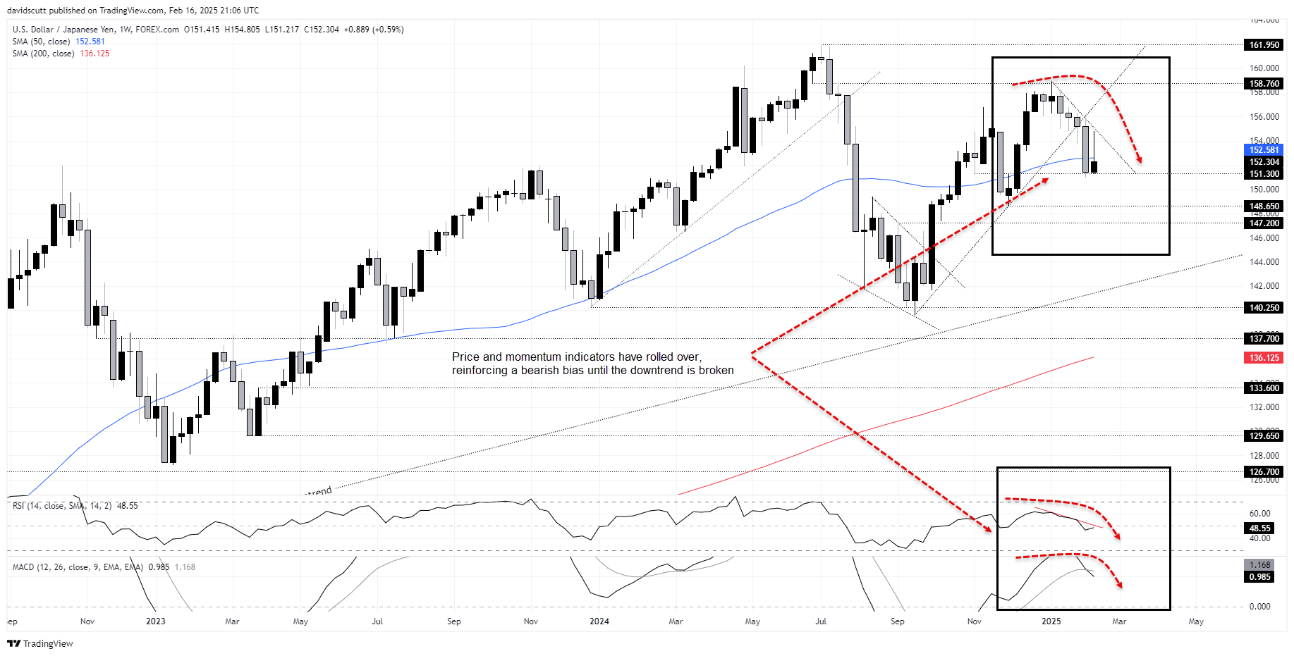 JPY Feb 17 2025