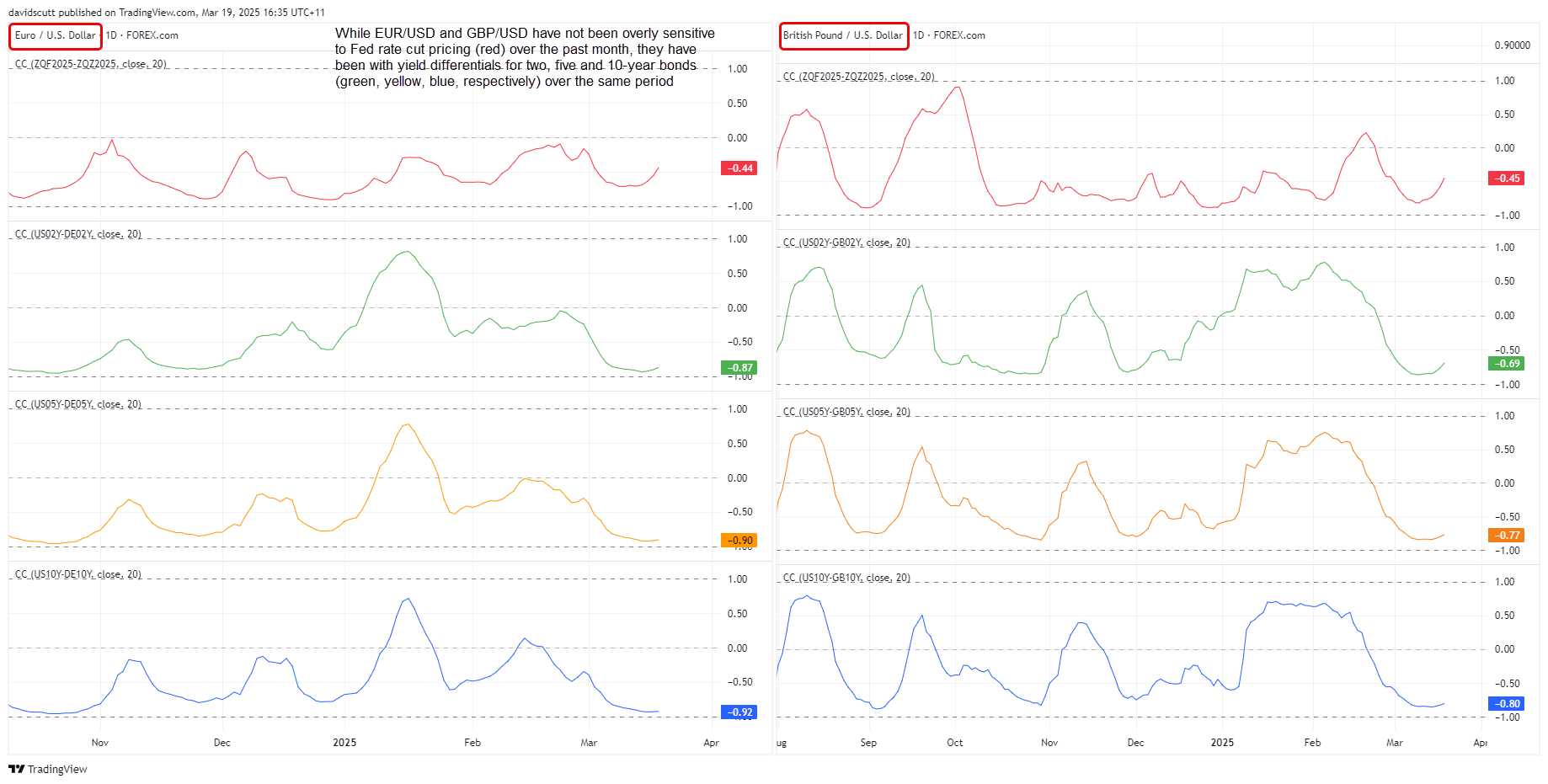 Spead correlations Mar 19 2025