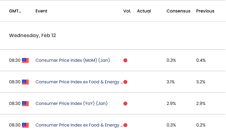 US Economic Calendar 02112025