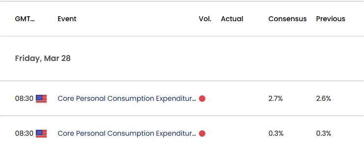 US Economic Calendar 03262025