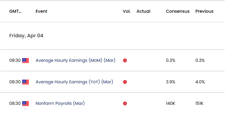 US Economic Calendar 04032025