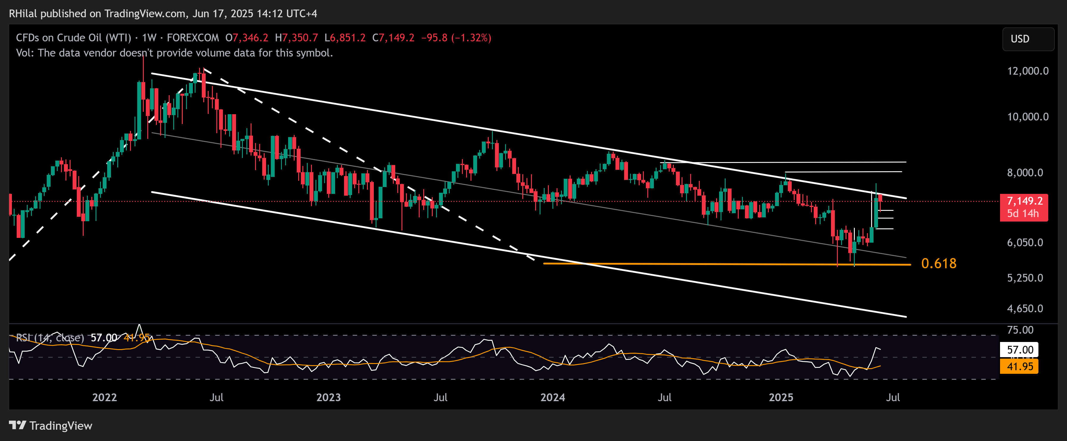 Crude Oil Holds Within 3-Year Downtrend Despite Supply Risks