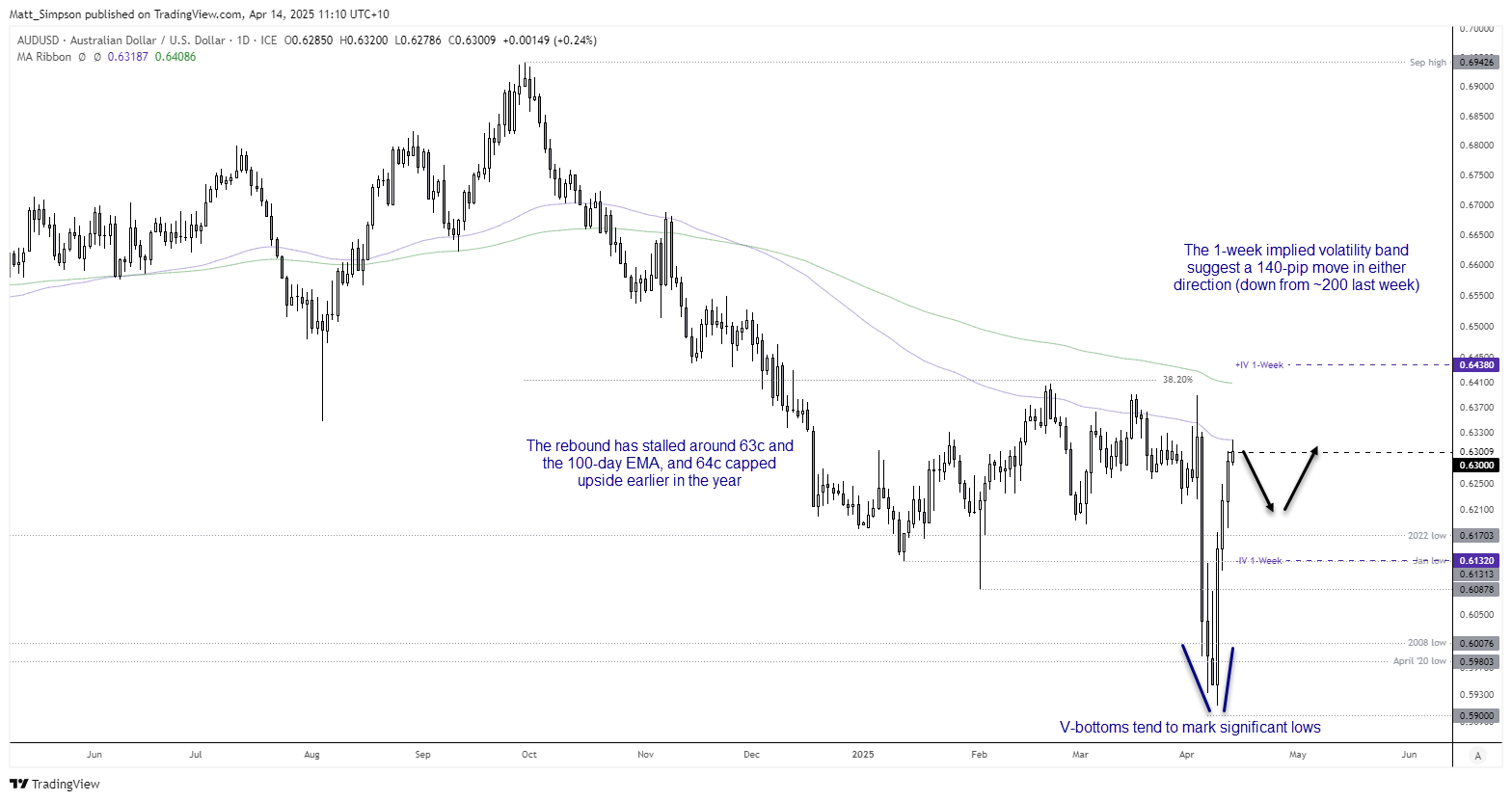 20250414audusd
