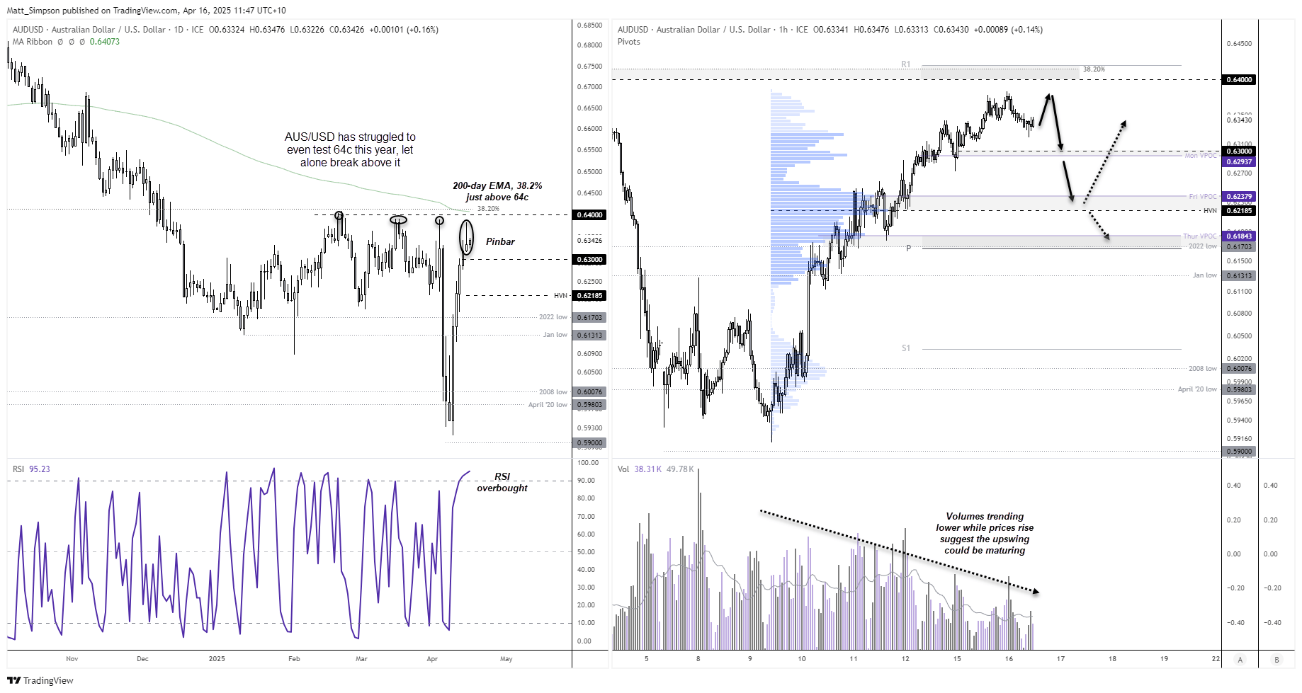 20250416audusd