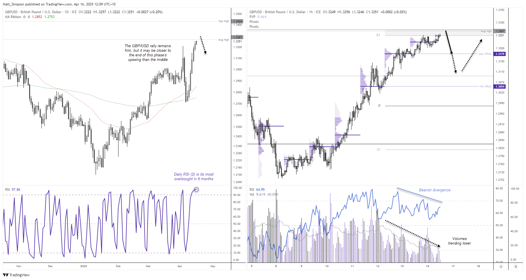 20250416gbpusd