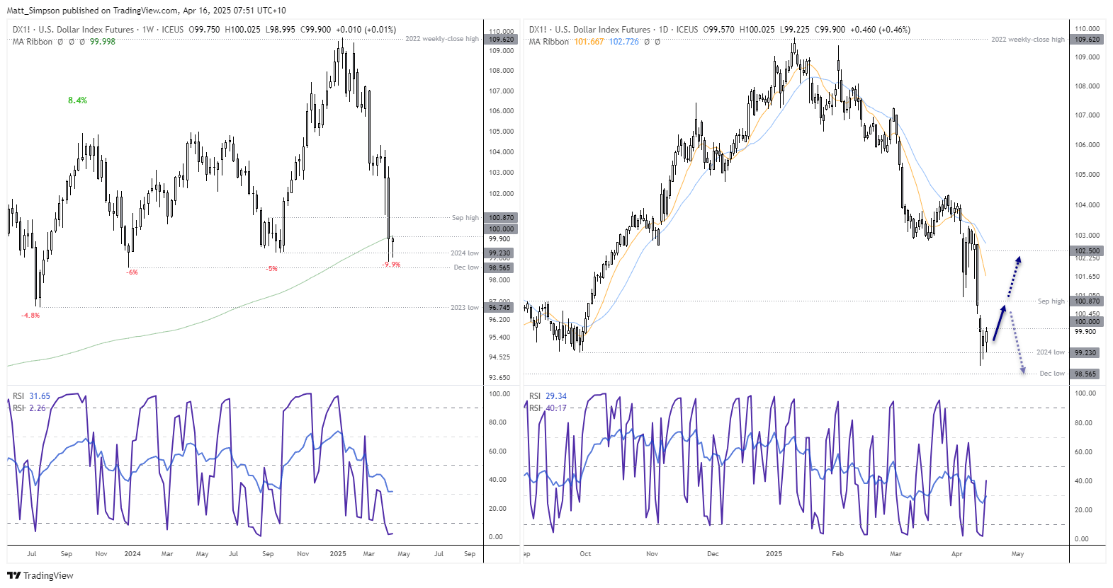 20250416usdx