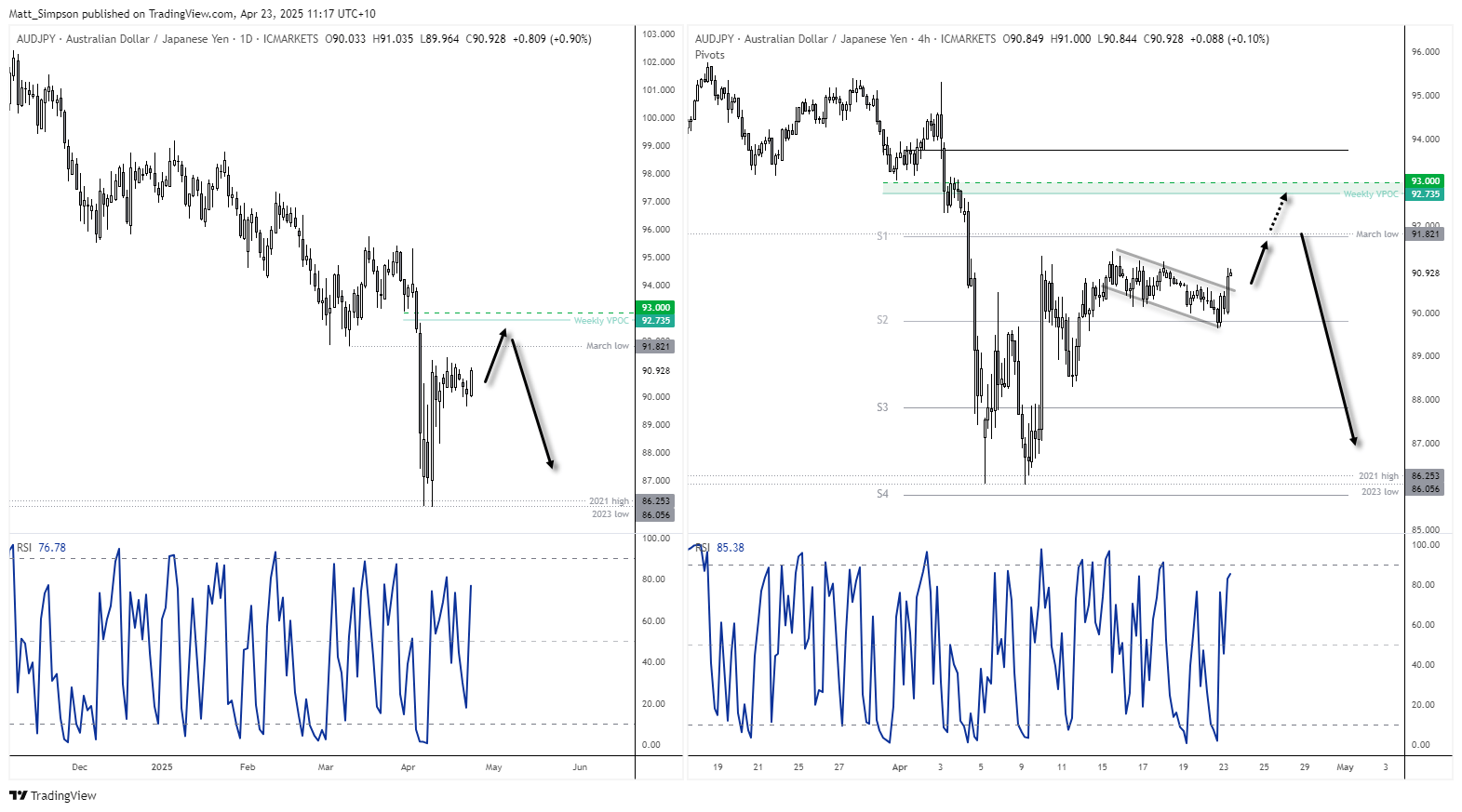 20250423audjpy