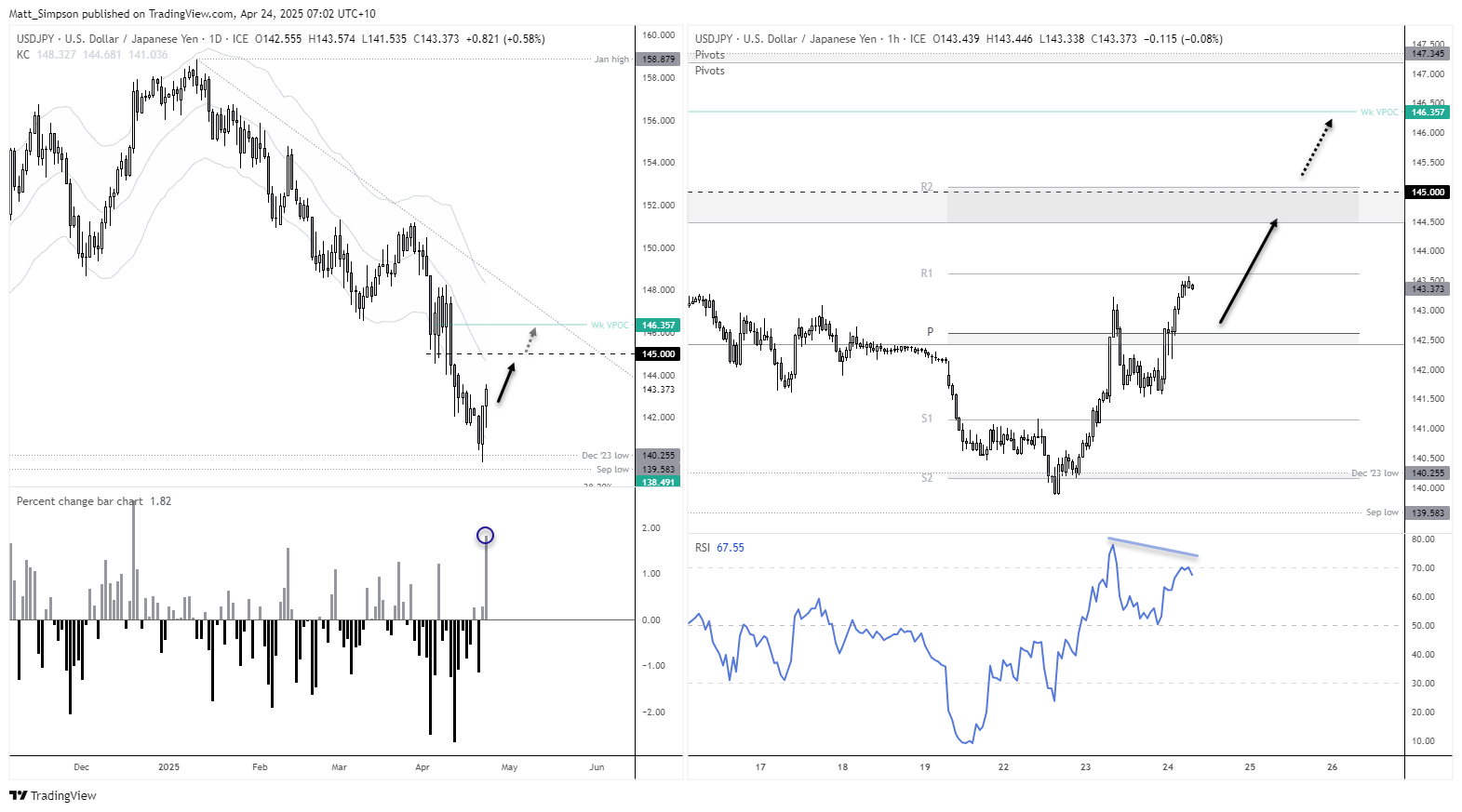 20250424usdjpy