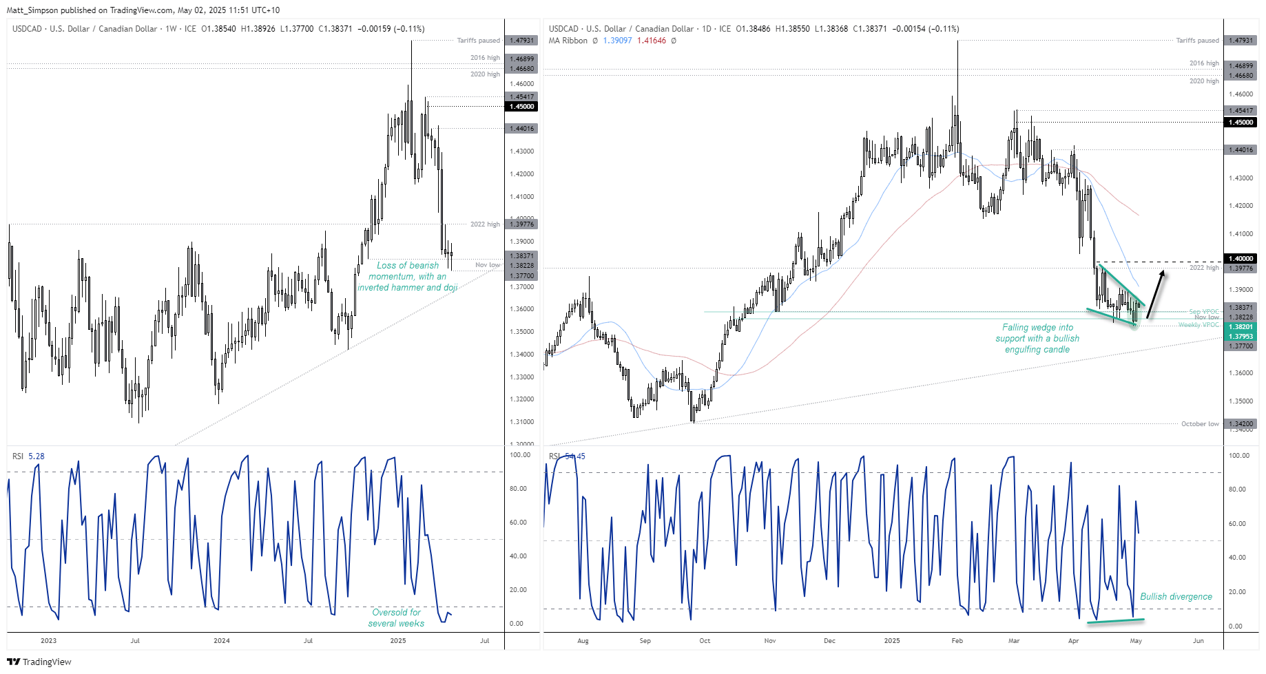 20250502usdcad
