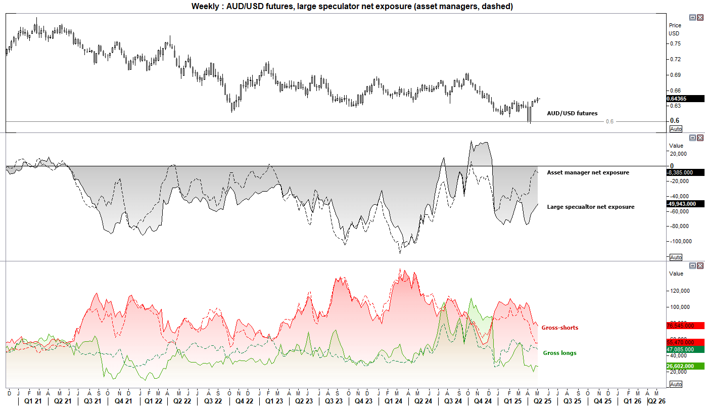 20250505auAUDUSD