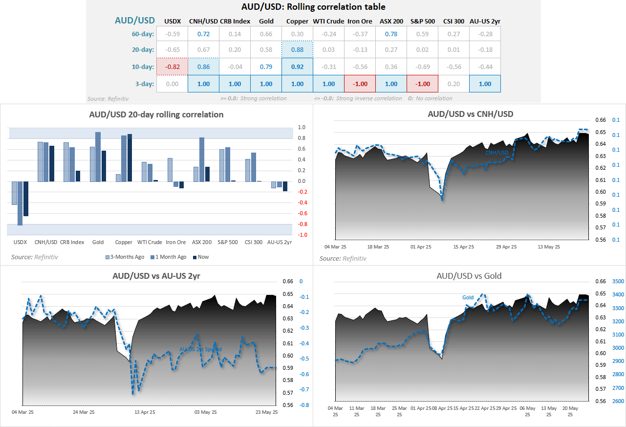 AUD/USD Weekly Outlook: CPI, RBNZ, PCE - Key Data Ahead