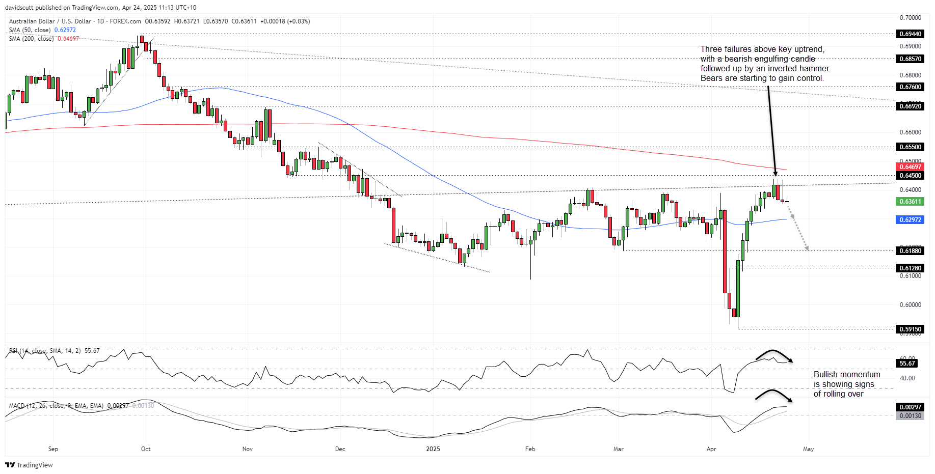 AUD Apr 24 2025