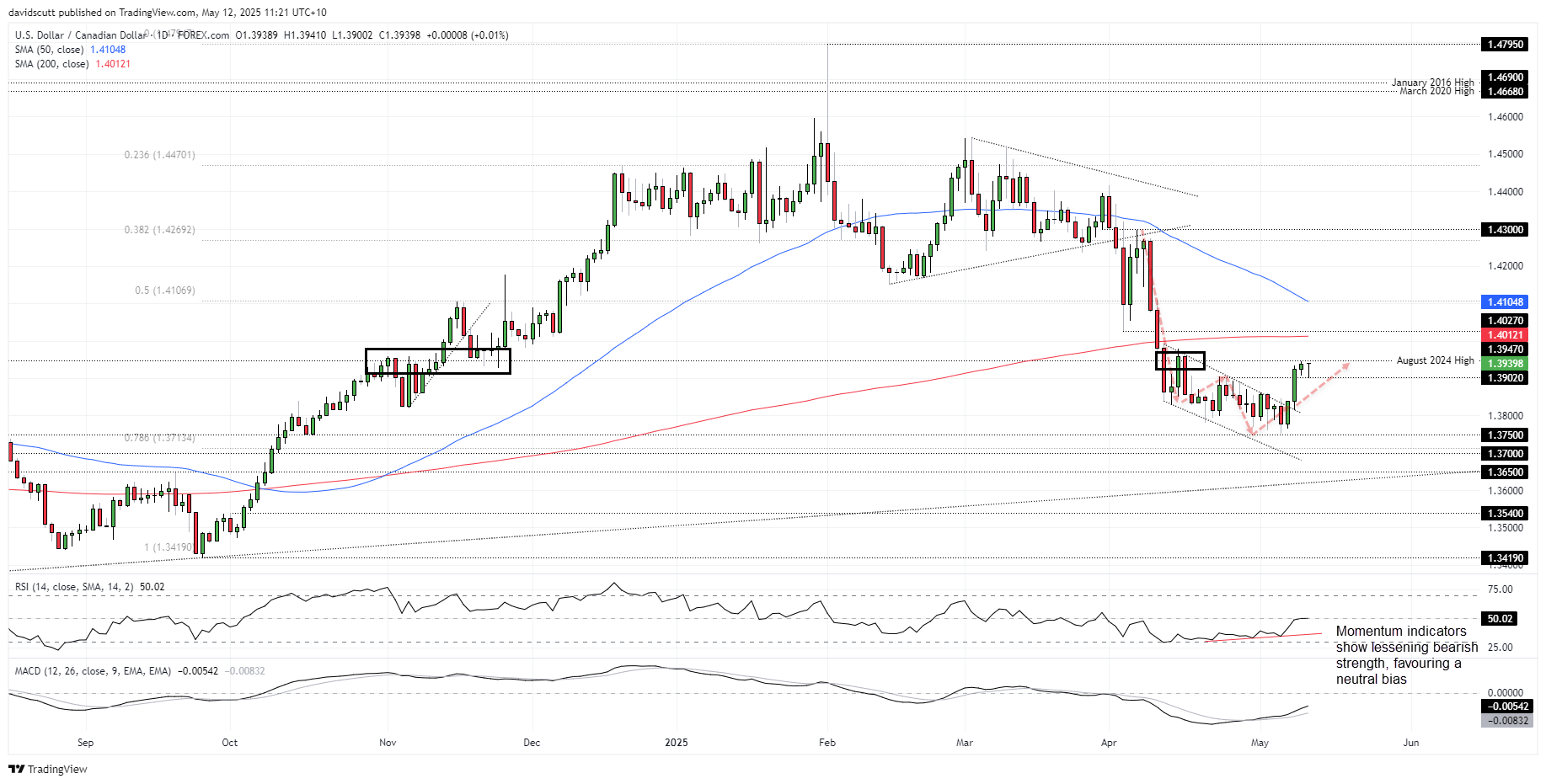 CAD May 12 2025