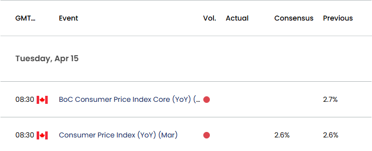Canada Economic Calendar 04142025