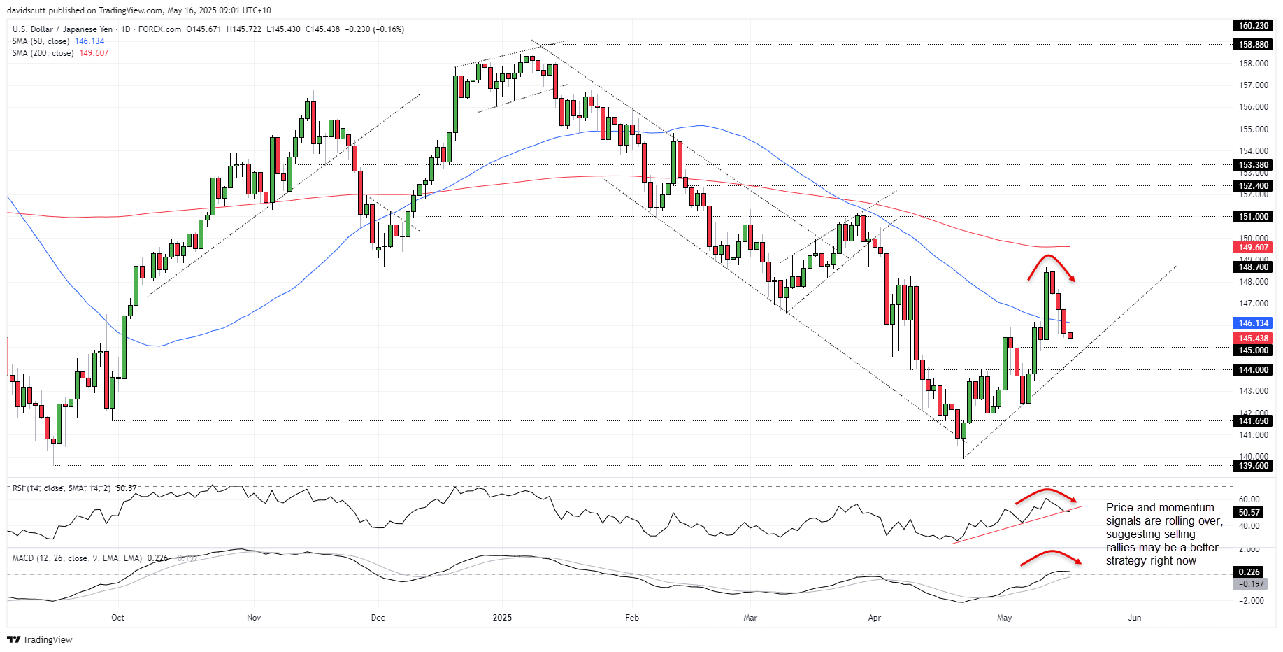 JPY May 16 2025