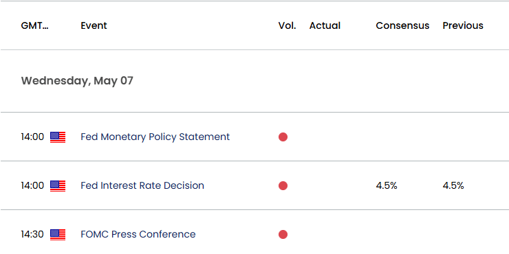US Economic Calendar 05072025