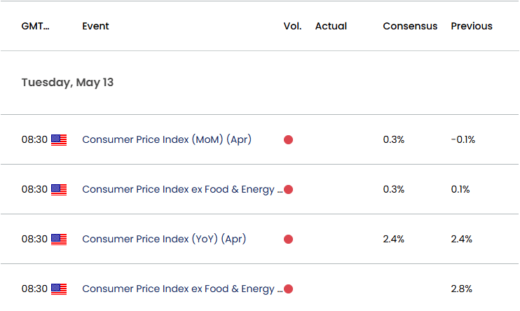 US Economic Calendar 05092025