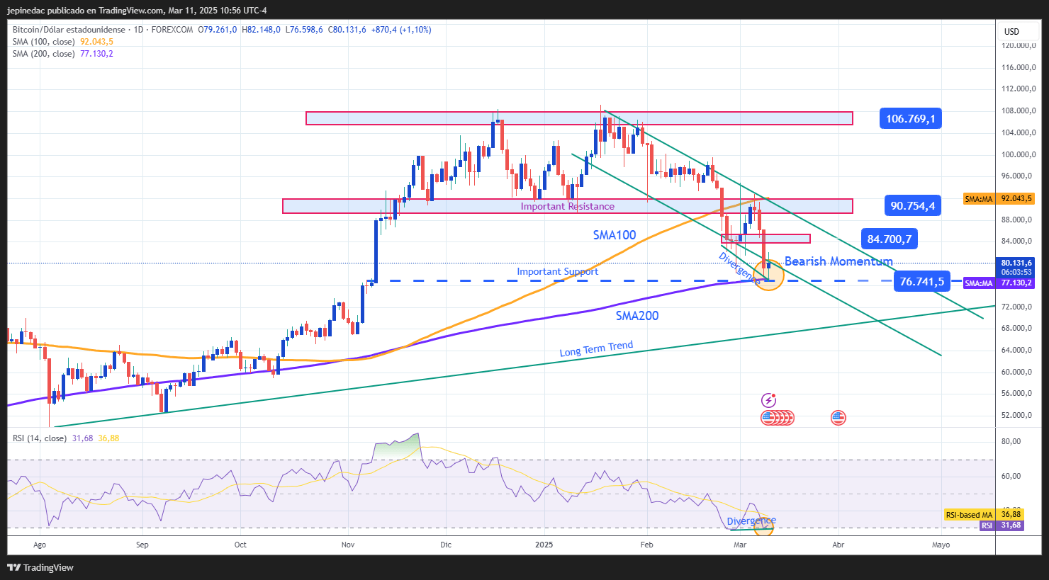 BTCUSD_2025-03-11_09-56-07