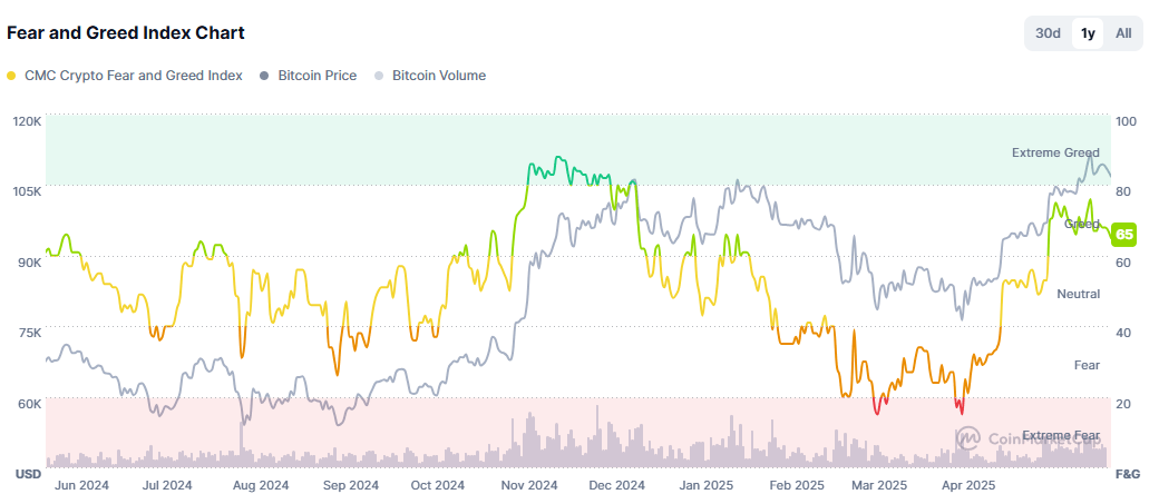 COINMARKET0528