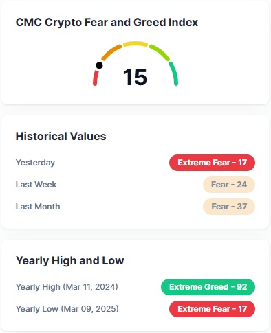 CoinMarketCap0311