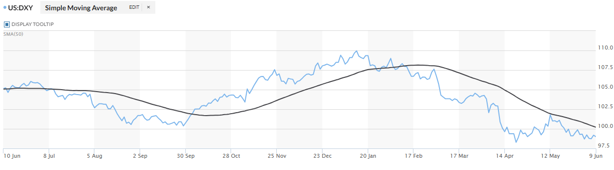 Dollaramericanindex