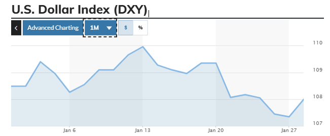 DXY_28jan