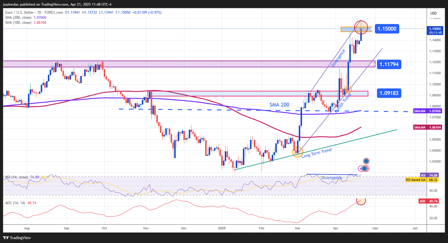EURUSD_2025-04-21_10-48-15