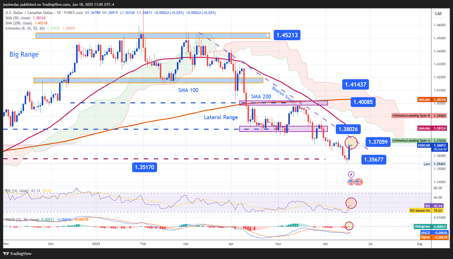 USDCAD_2025-06-18_10-05-13
