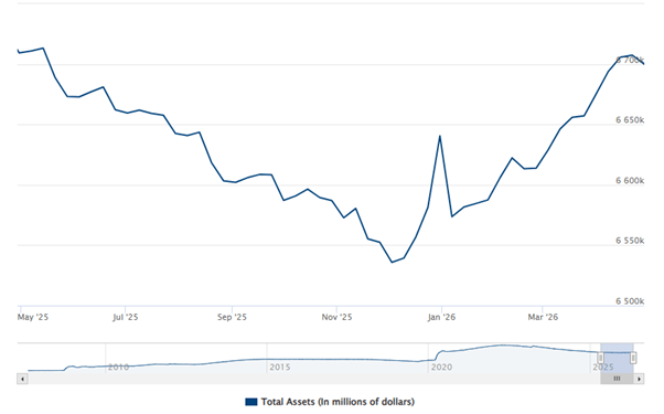 CentralBankChart