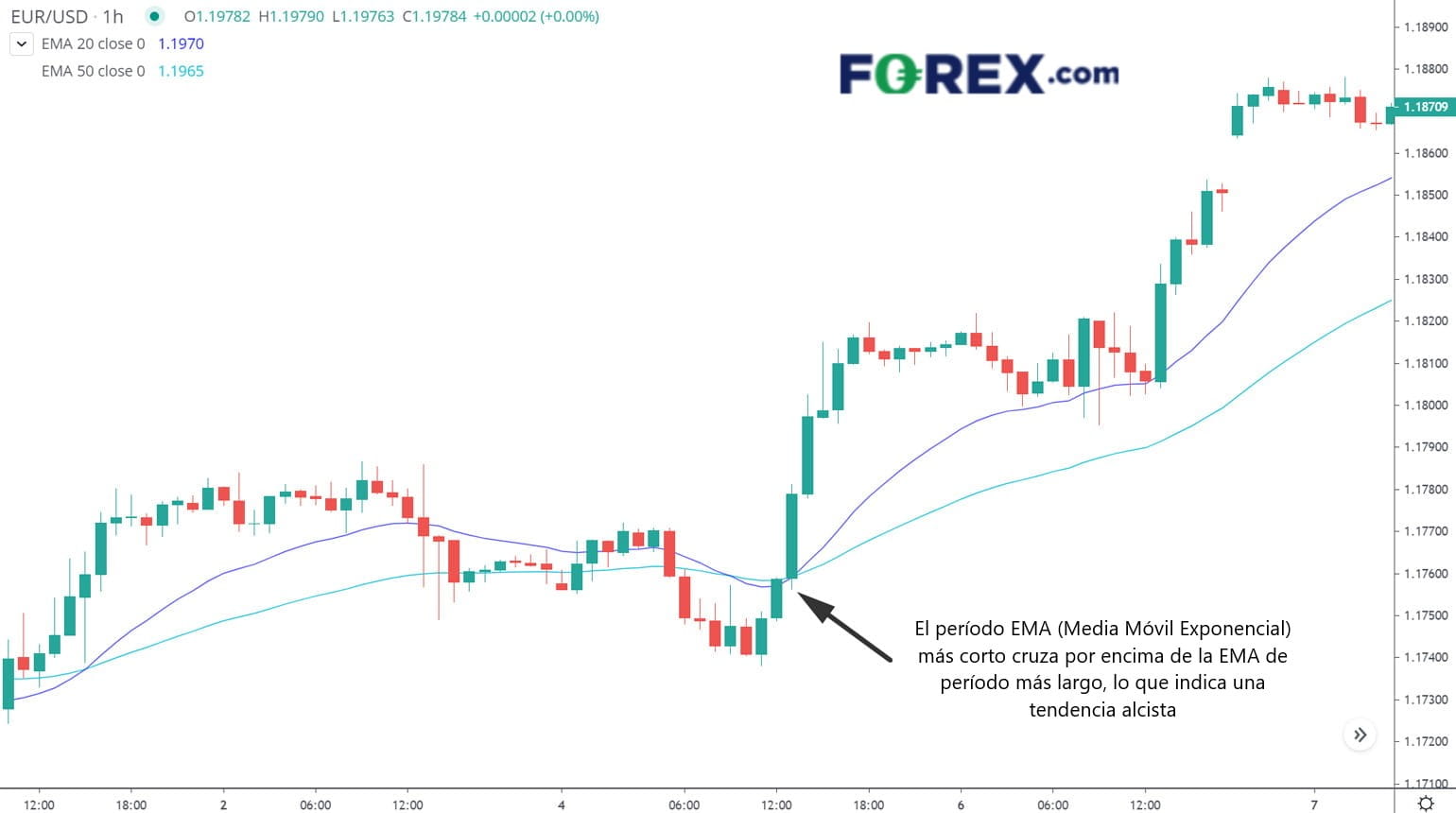mercado de forex forex day trading forex.com intercambio de divisas intradía 1