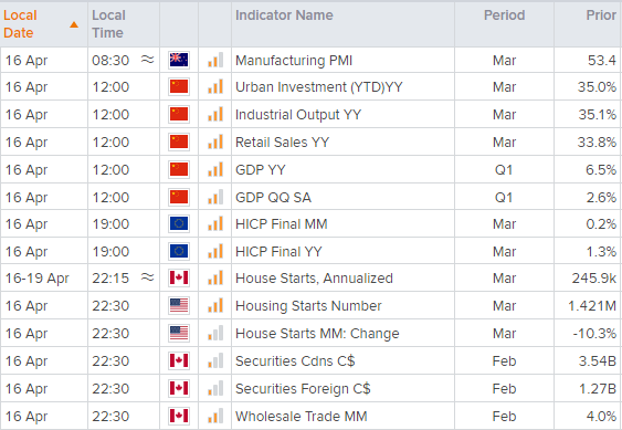Economic calendar table shows key financial events across the world . Published in April 2021 by StoneX