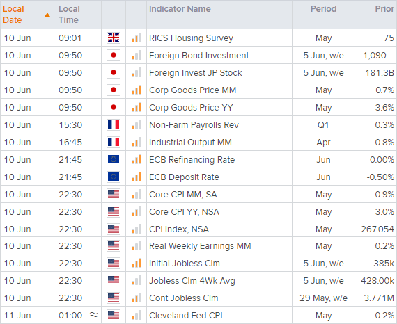 Economic calendar table shows key financial events across the world . Published in June 2021 by StoneX