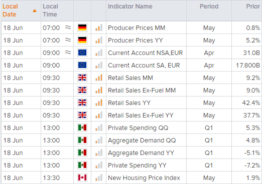 Economic calendar table shows key financial events across the world . Published in May 2021 by StoneX