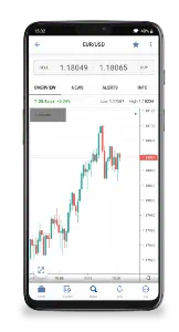 Captura de un gráfico de trading en la aplicación de FOREX.com para Android