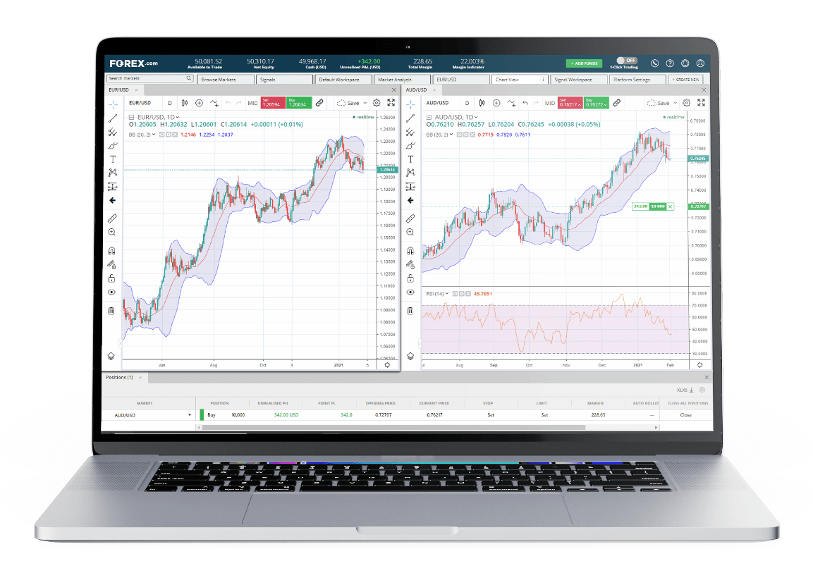 Dos pantallas de gráficos de trading