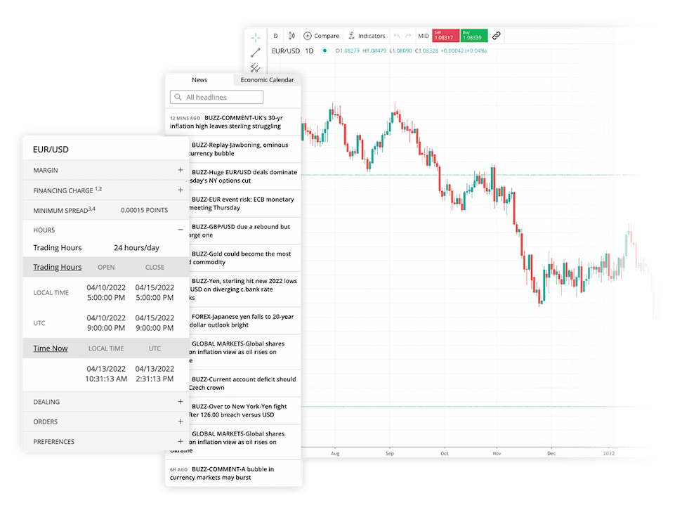 US - Mercado 360 de herramientas de trading