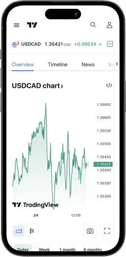 Imagen de la versión móvil de TradingView