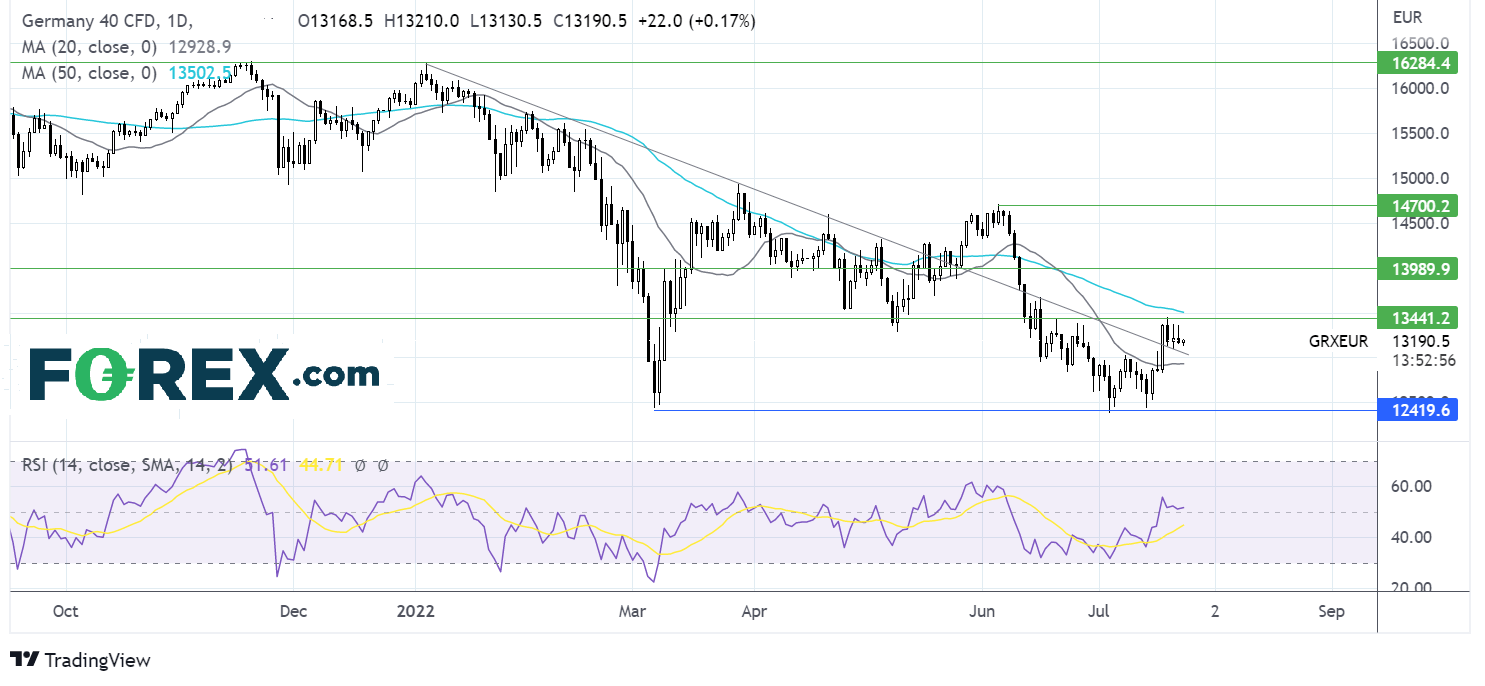dax2507fx