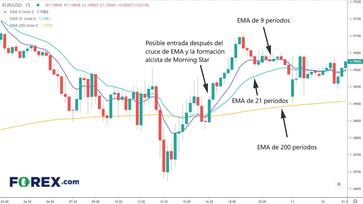 mercado de forex forex day trading forex.com intercambio de divisas intradía