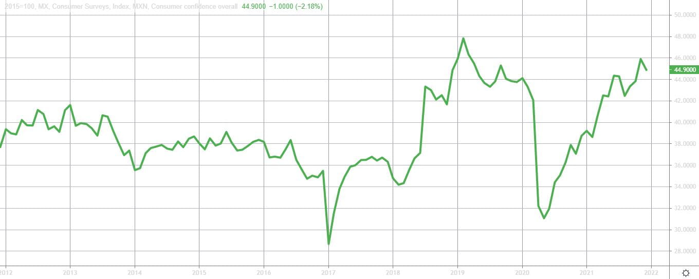 Imagen 1 peso mexicano operar en forex