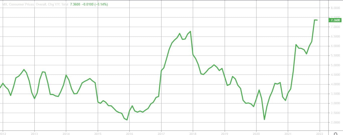 Imagen 1 peso mexicano operar en forex