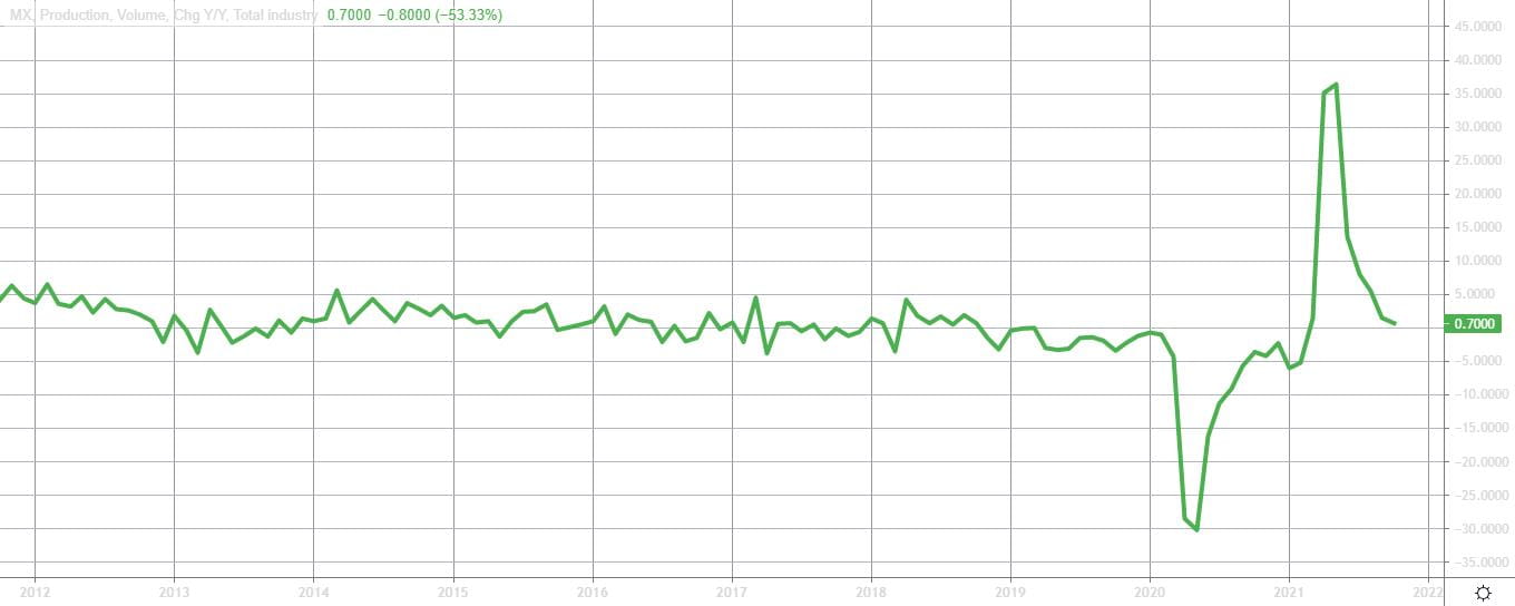 Imagen 3 peso mexicano operar en forex