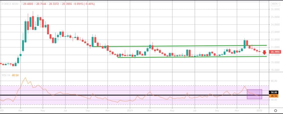 Imagen 4 peso mexicano operar en forex