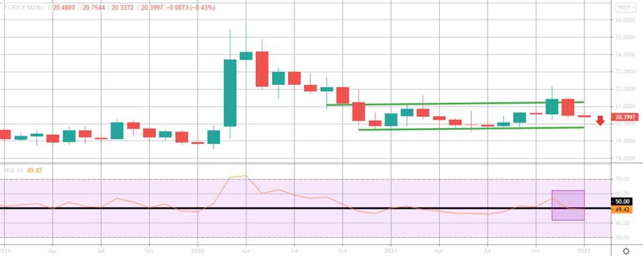 Imagen 5 peso mexicano operar en forex