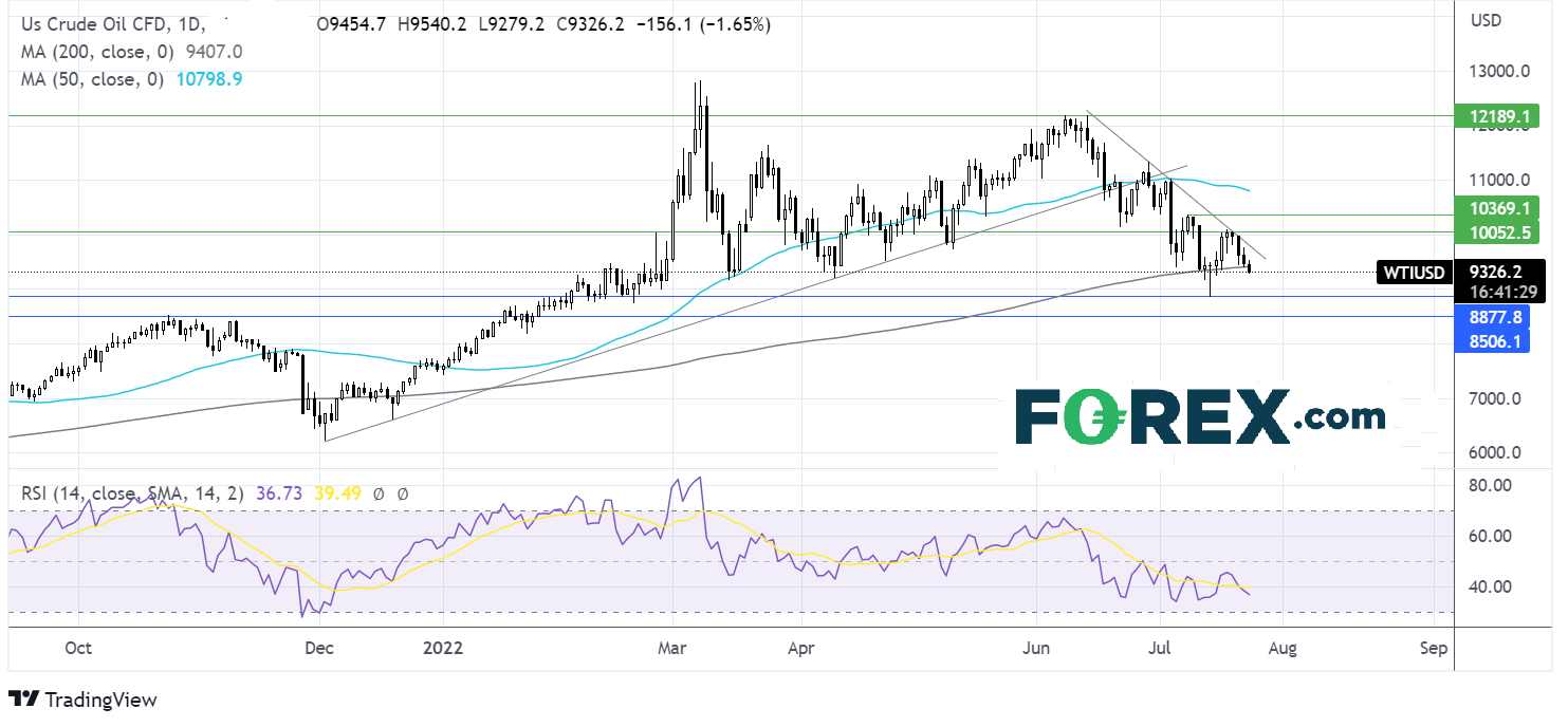 oil2507fx