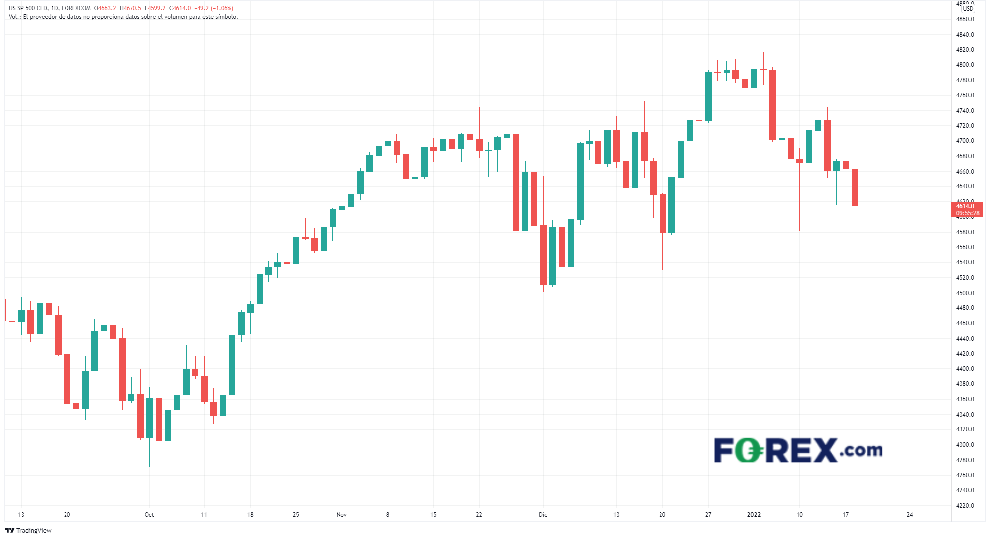 sp500 operar con cfds en forex.com que es sp500