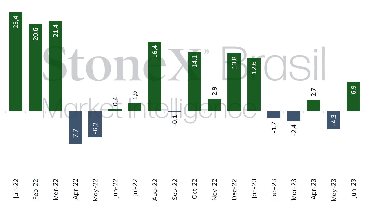 Spread of the Brazilian 5year Credit Default Swap CDS contracts basis points