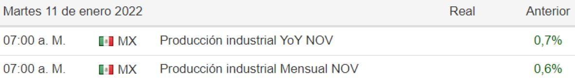 Imagen 1 peso mexicano operar en forex