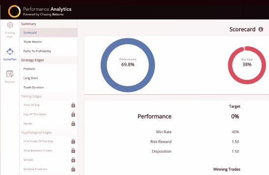 performance analytics operar con volatilidad en forex