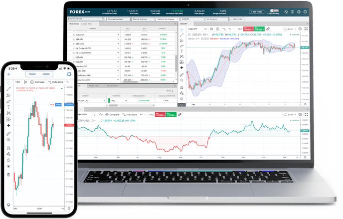 Una laptop y un celular mostrando datos financieros